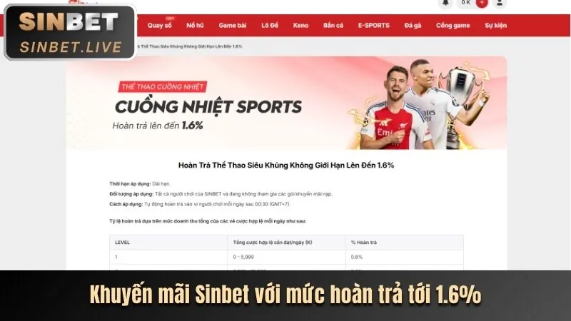 Các tính năng bảo mật của vin777 casino